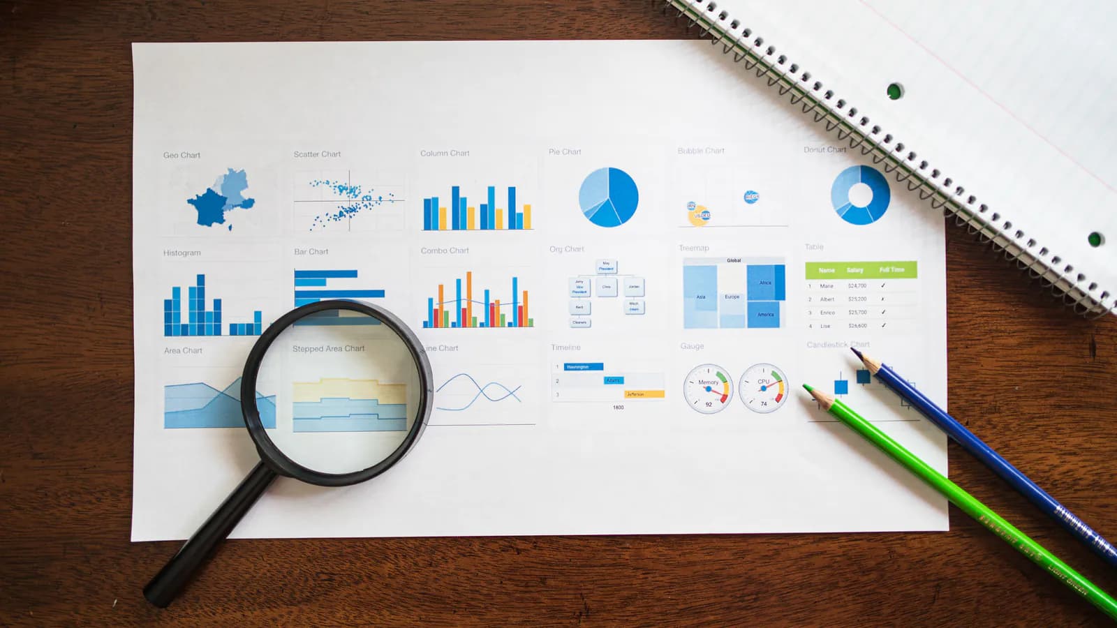 A printed sheet covered in dozens of charts and tables with a magnifying glass resting on it — looking at the numbers up close.